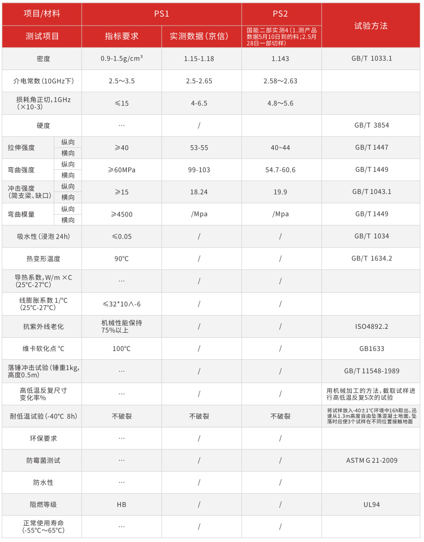 PS系列天線(xiàn)罩.jpg